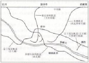 画像　昭和初期の稲城周辺の砂利鉄道
