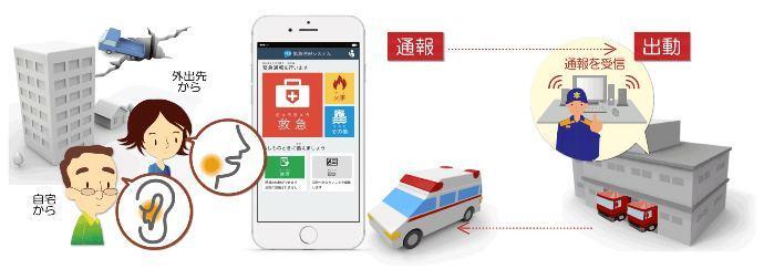 插圖:Net119報警系統的流程