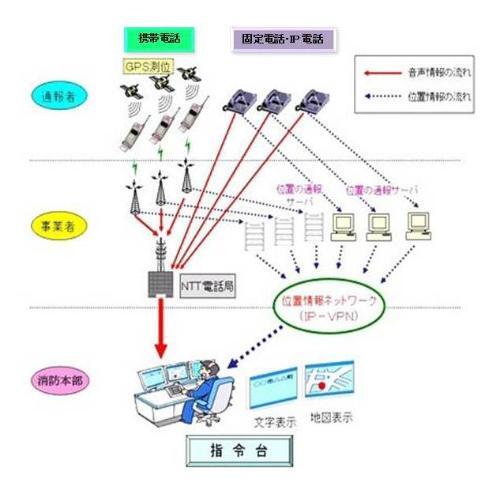 插圖:系統運作的流程