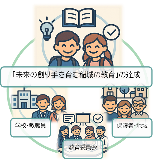 達成「培育未來創造者的稻城教育」