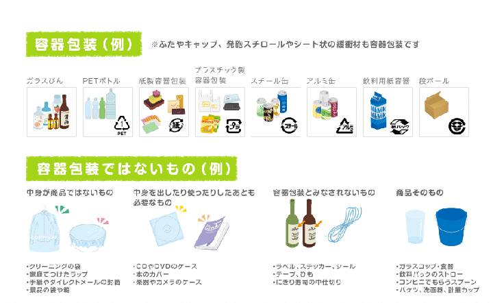 插圖:容器包裝和非容器包裝的例子