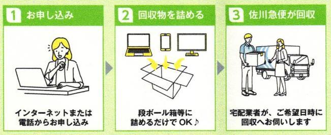 插圖:從申請到回收的流程