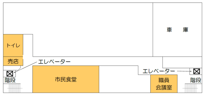 設施導覽地下1樓