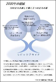 照片：市民會議建議書案