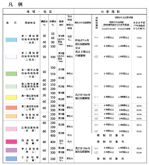 插圖:圖例