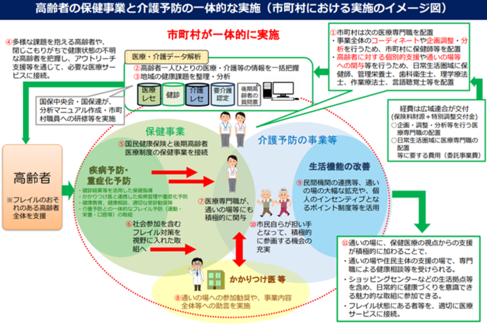 厚生勞動省官方網站的圖