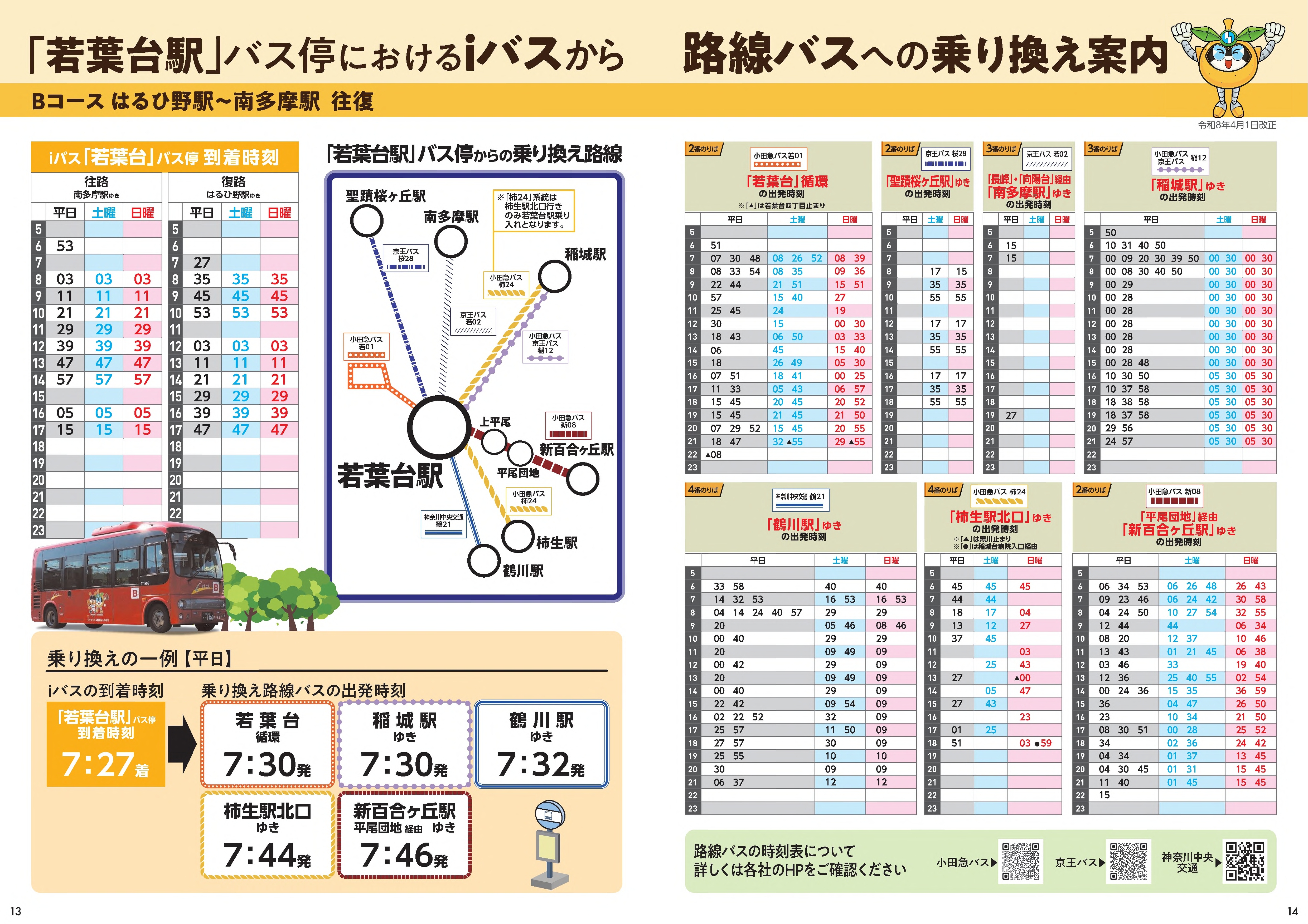 圖片：「若葉台站」公車站中i巴士轉乘路線公車的指引