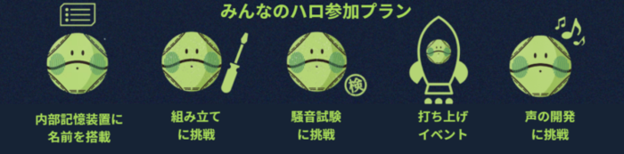 群眾募資參加方案示意圖