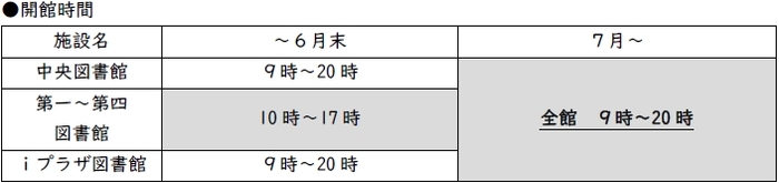 開館時間