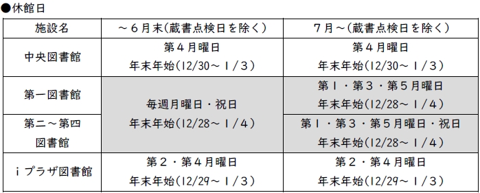 休館日